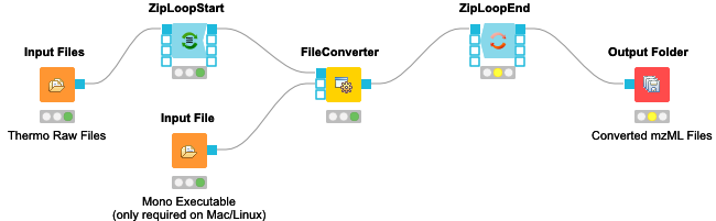 A minimal workflow calling the FileConverter on multiple Thermo Raw files in a loop