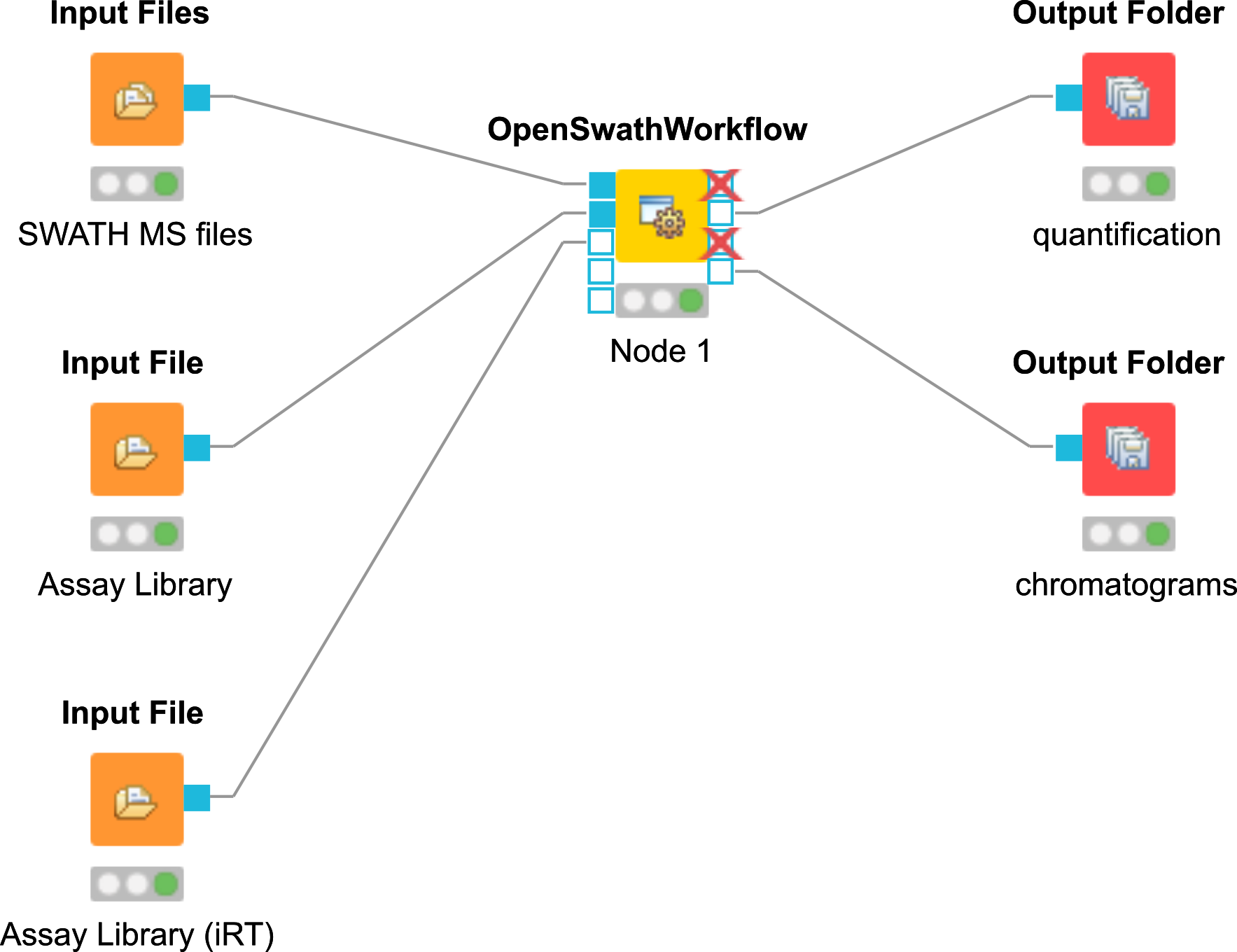 OpenSWATH KNIME Workflow.