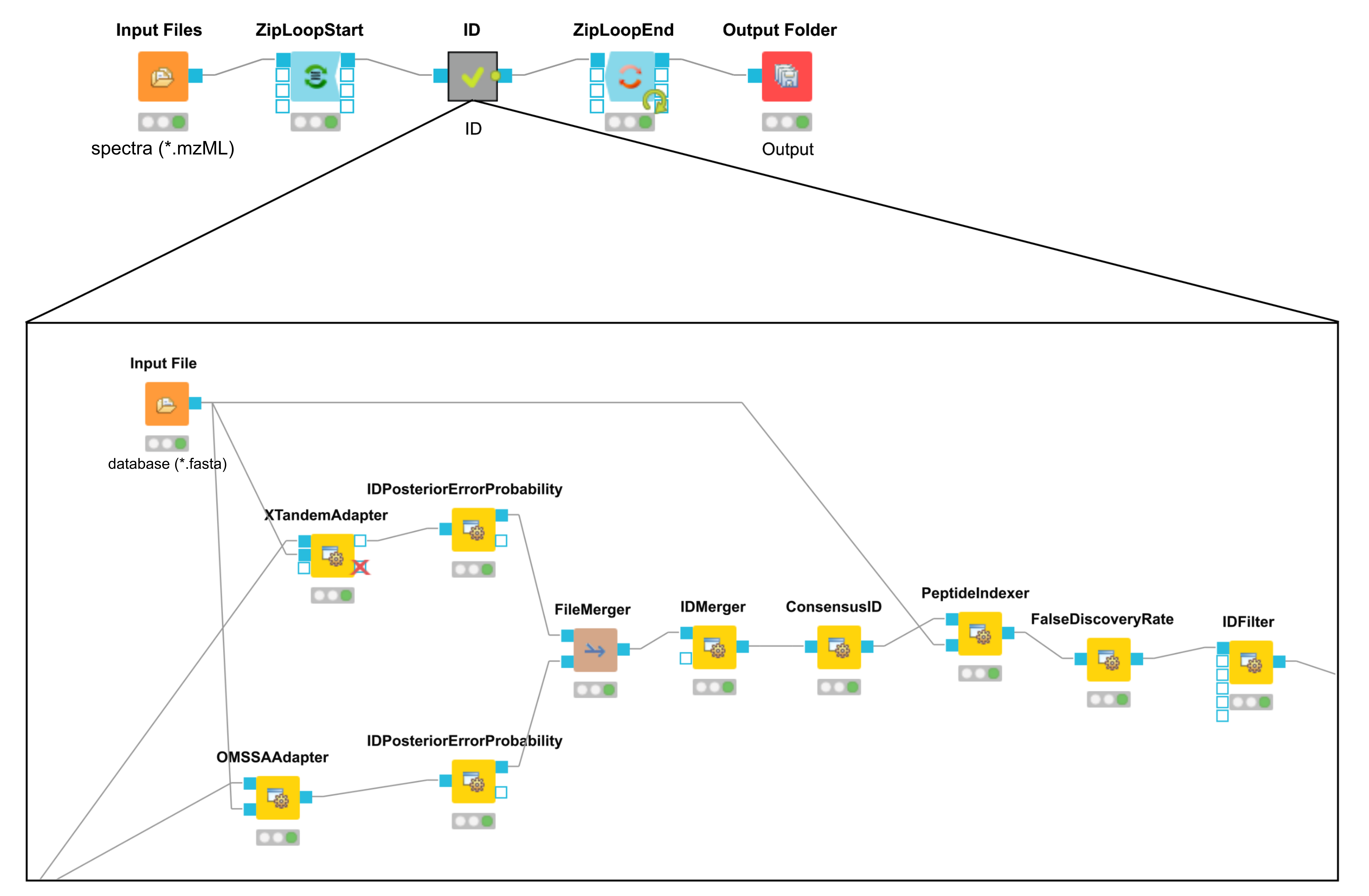 Complete consensus identification workflow