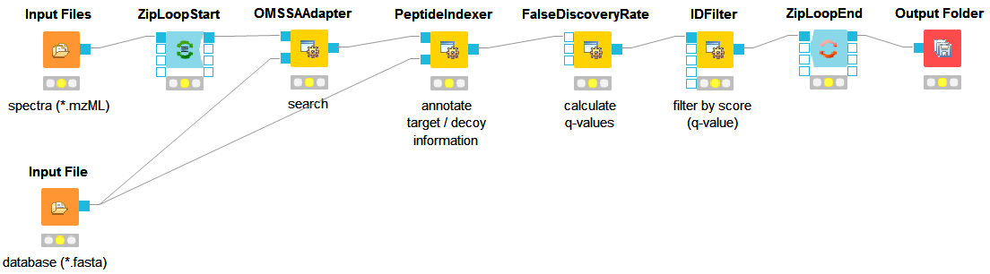OMSSA ID pipeline including FDR filtering
