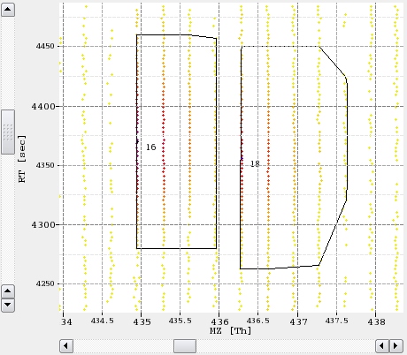 Plot 2D Widget