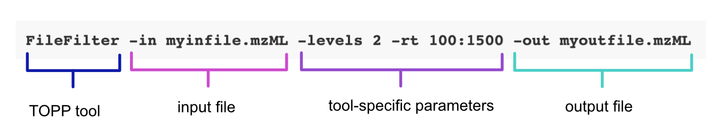 break down of example command line call
