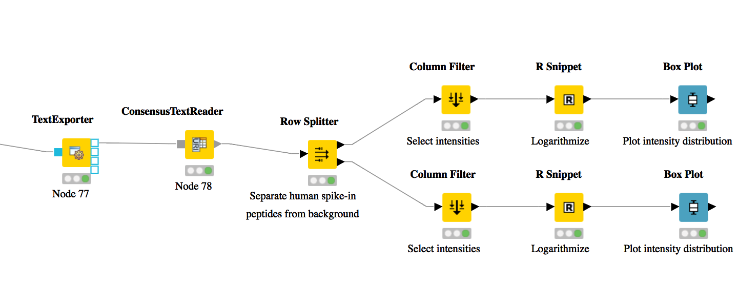 Simple KNIME data analysis example for LFQ