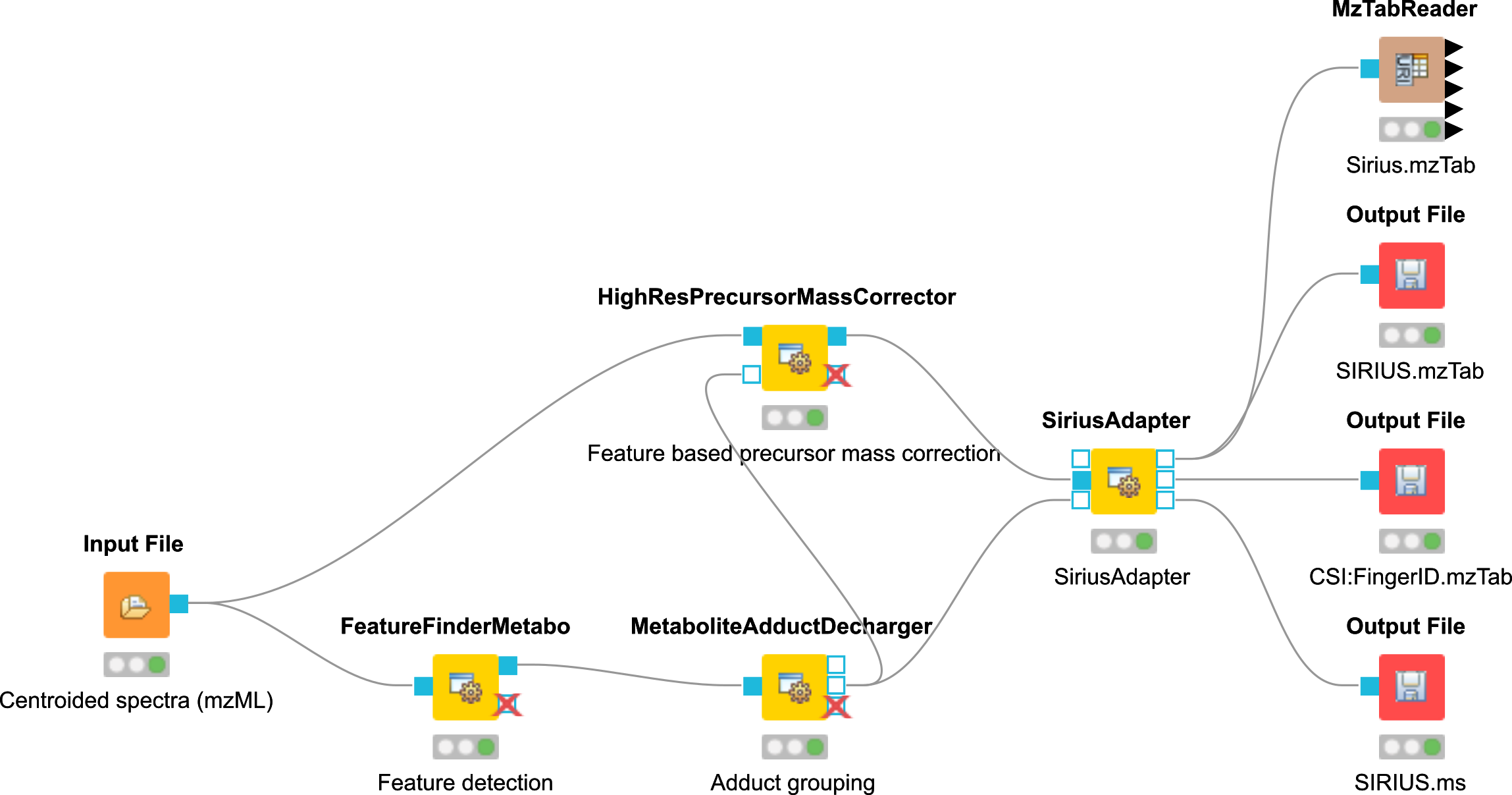 De novo identification workflow