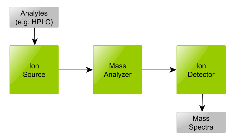 lc-ms setup