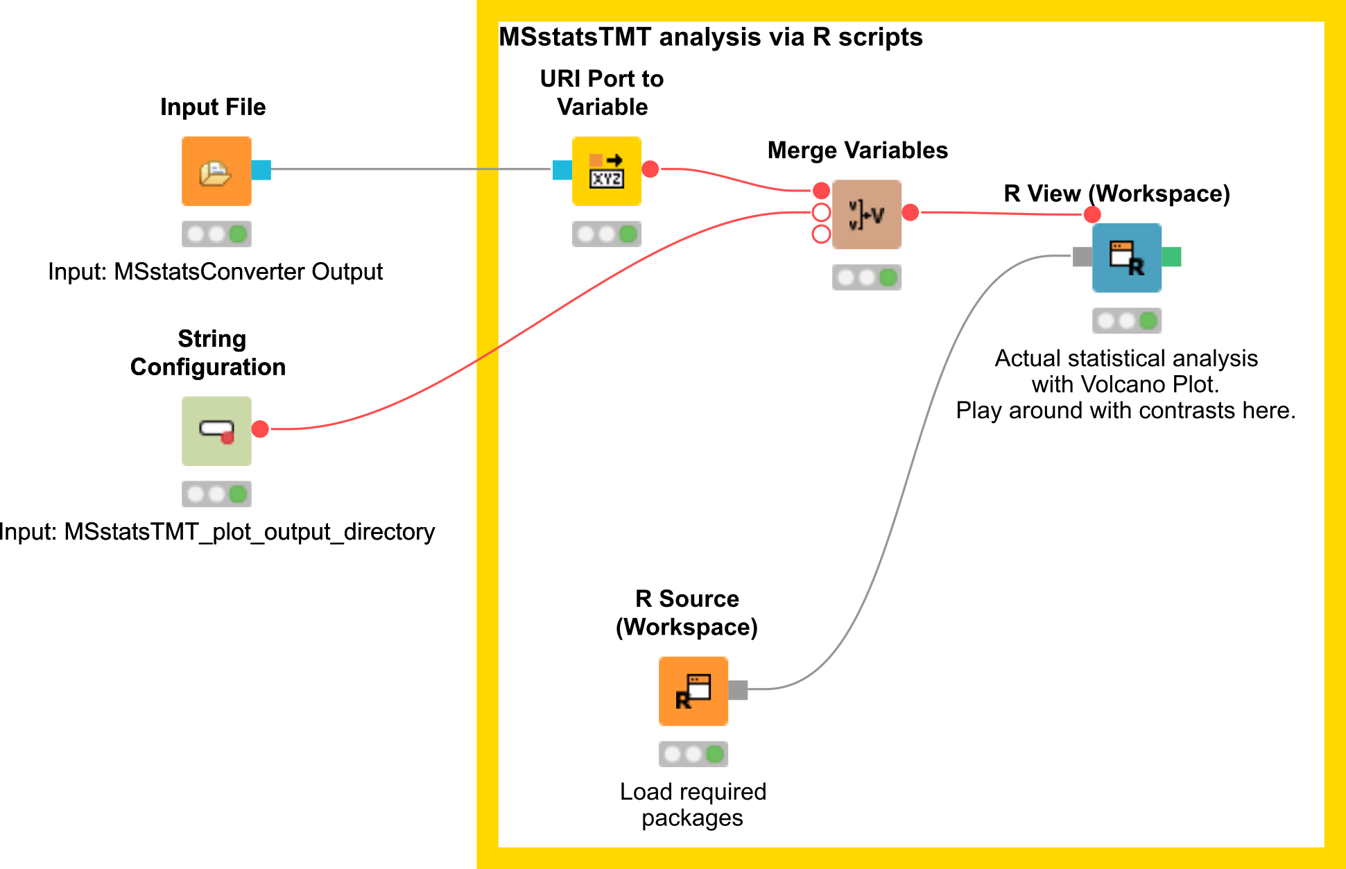 MSstatsTMT workflow segment
