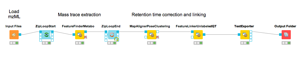 Label-free quantification workflow for metabolites