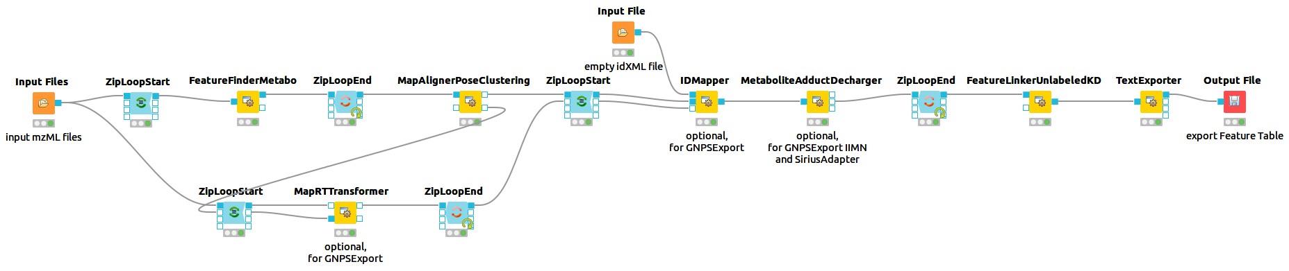 metabolomics preprocessing