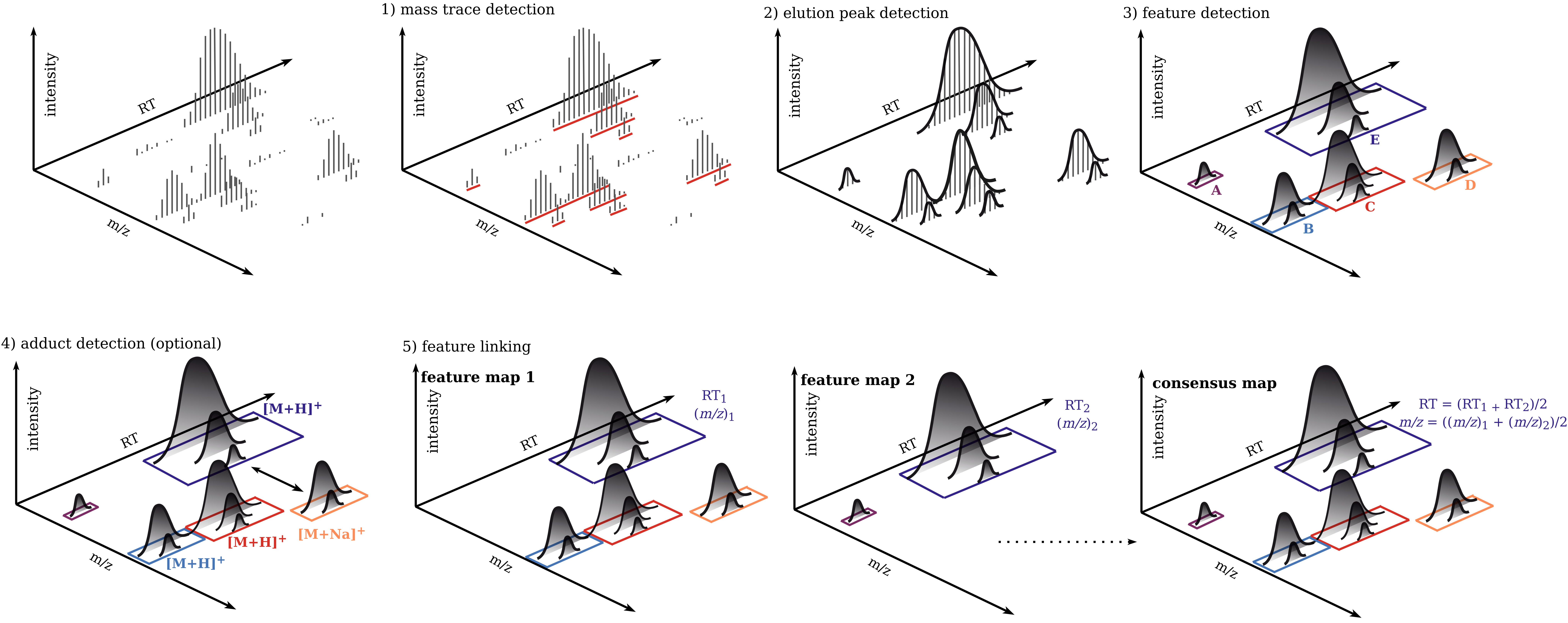 metabolomics preprocessing