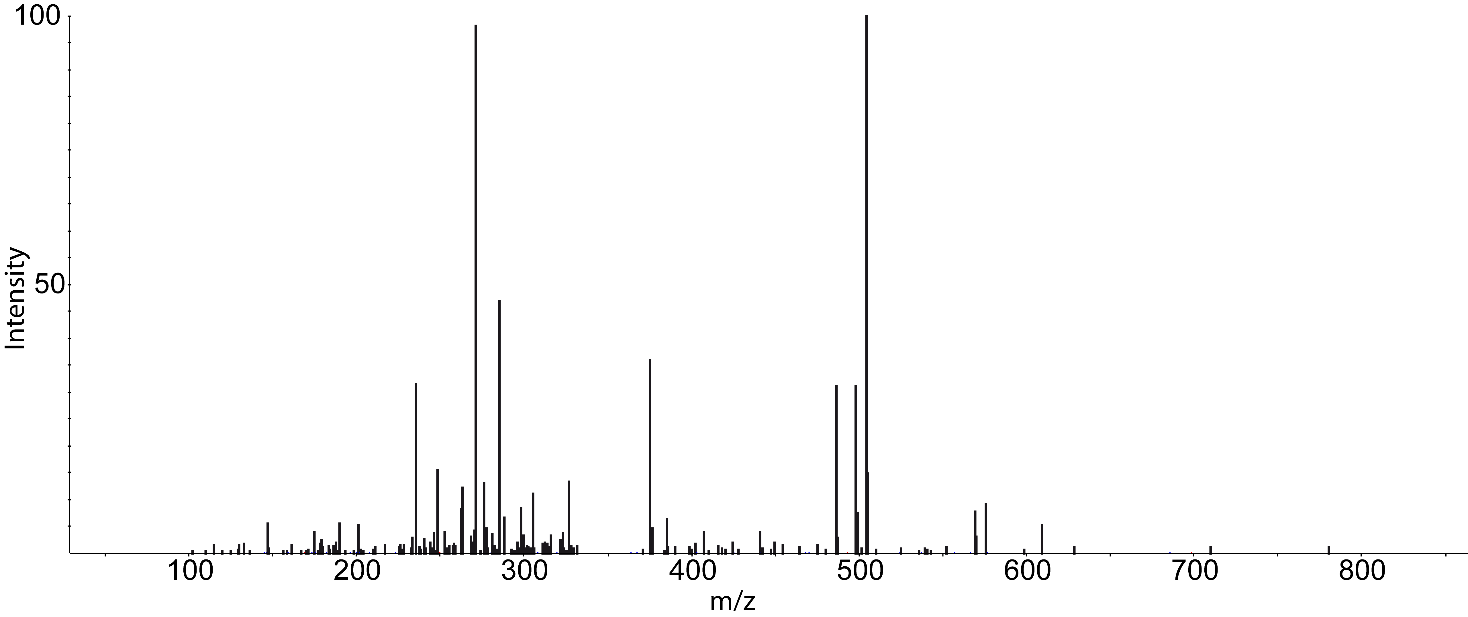 ms2 spectrum
