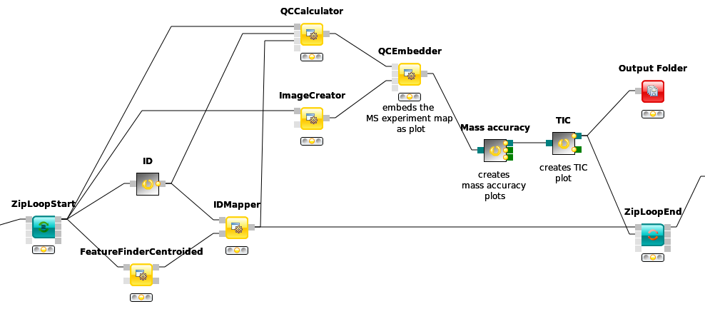Basic QC setup within a LFQ workflow.