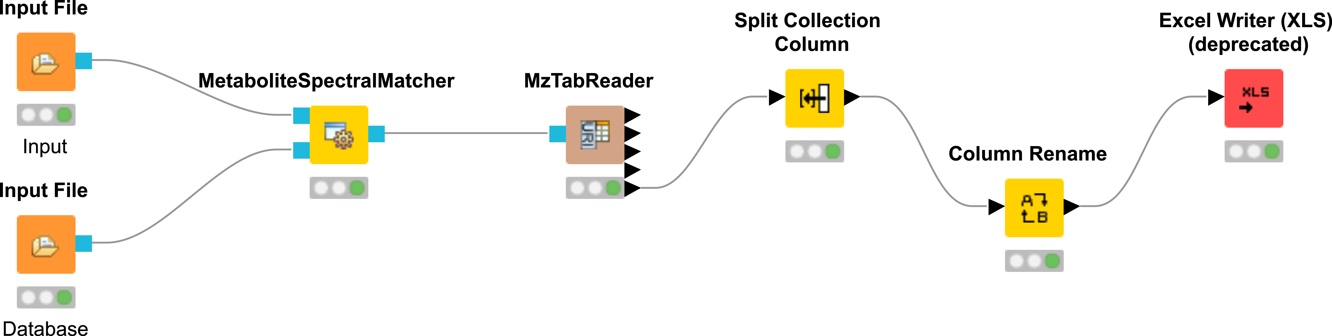 Spectral library identification workflow