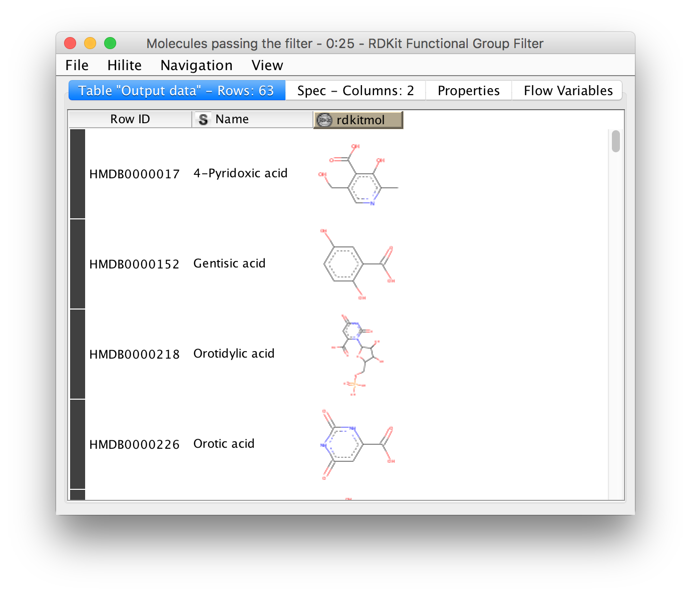 Resulting list of compounds that contains at least one aromatic carboxylic acid group